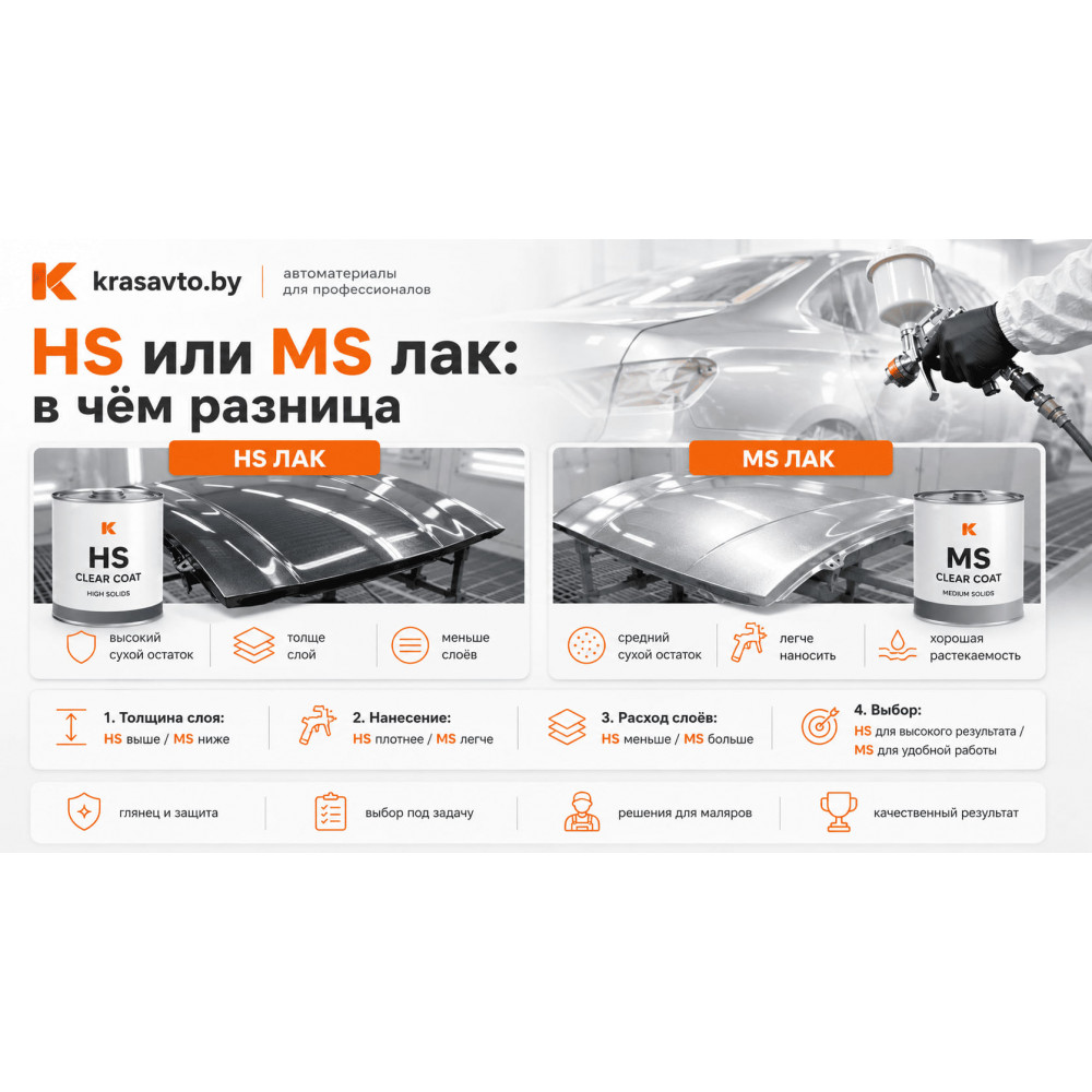 HS или MS лак — в чём разница