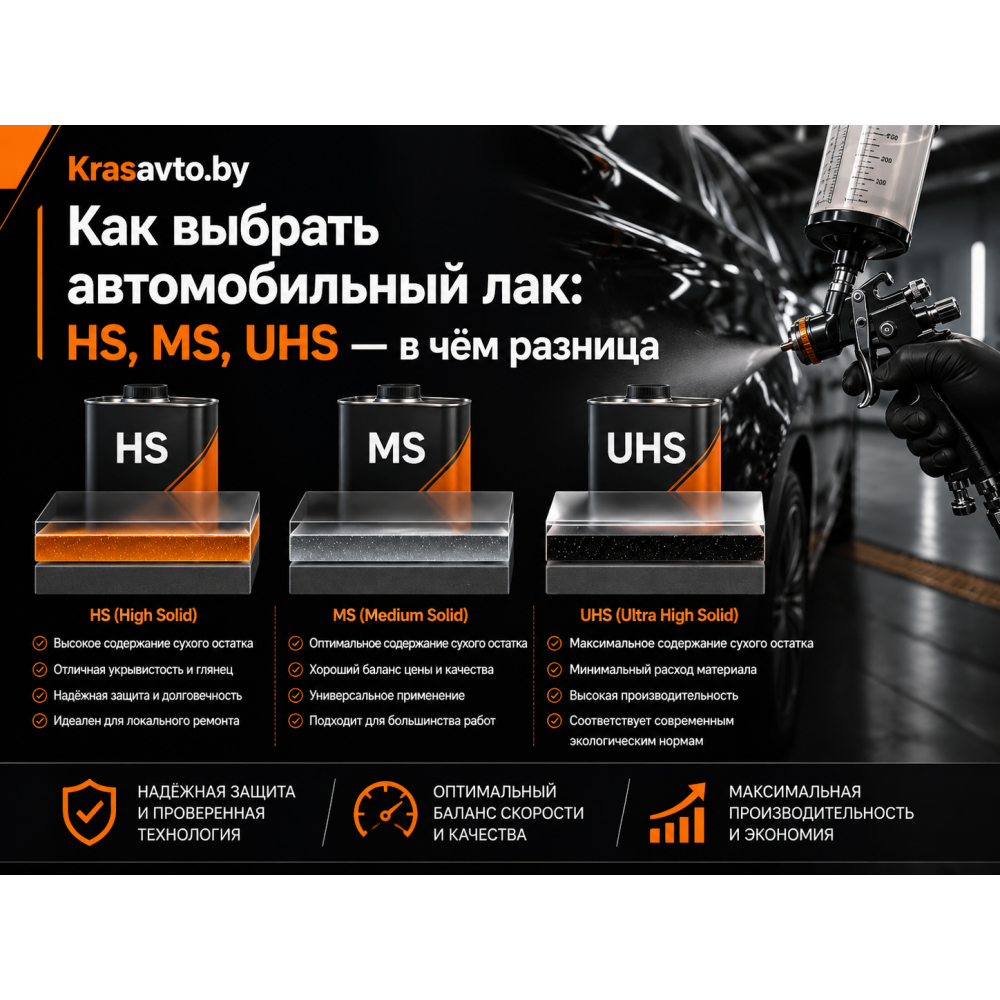 Как выбрать автомобильный лак: HS, MS, UHS — в чём разница