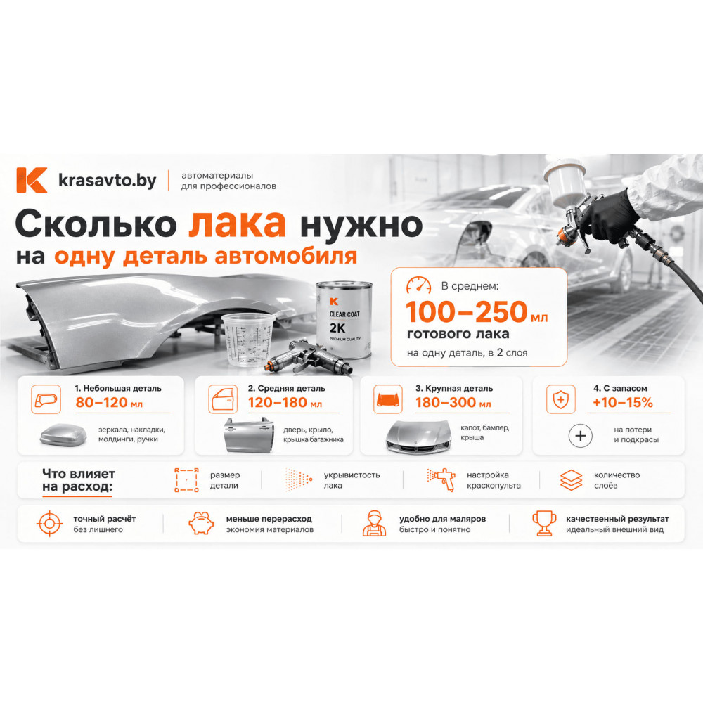Сколько лака нужно на одну деталь автомобиля