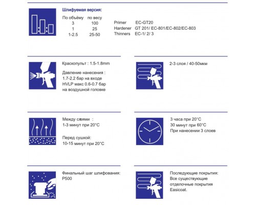 EASICOAT EC-GT20 М+М Speed Primer Грунт мокрый по мокрому Белый 1.0+0.2л EASICOAT EC-GT20 М+М Speed Primer Грунт мокрый по мокрому Белый 1.0+0.2л